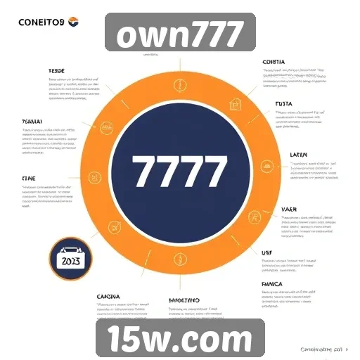 História e evolução do site own777 até 2025